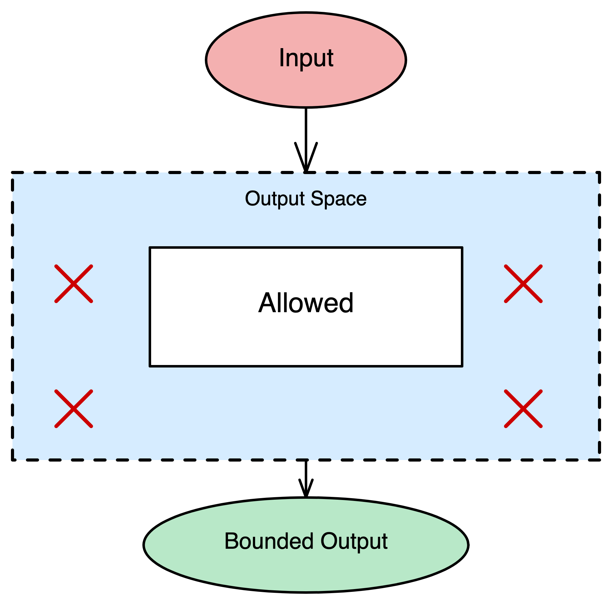 Constraint Scoping pattern diagram