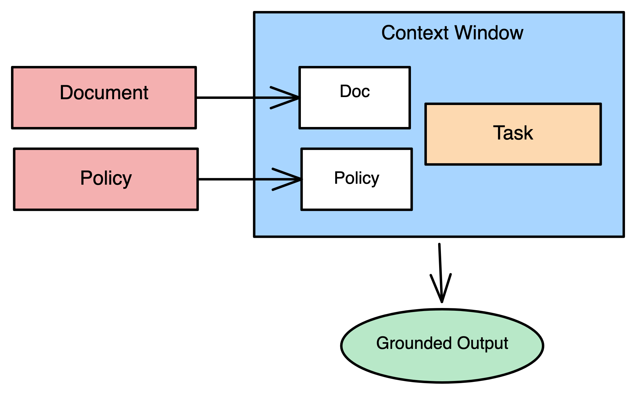 Context Loading pattern diagram