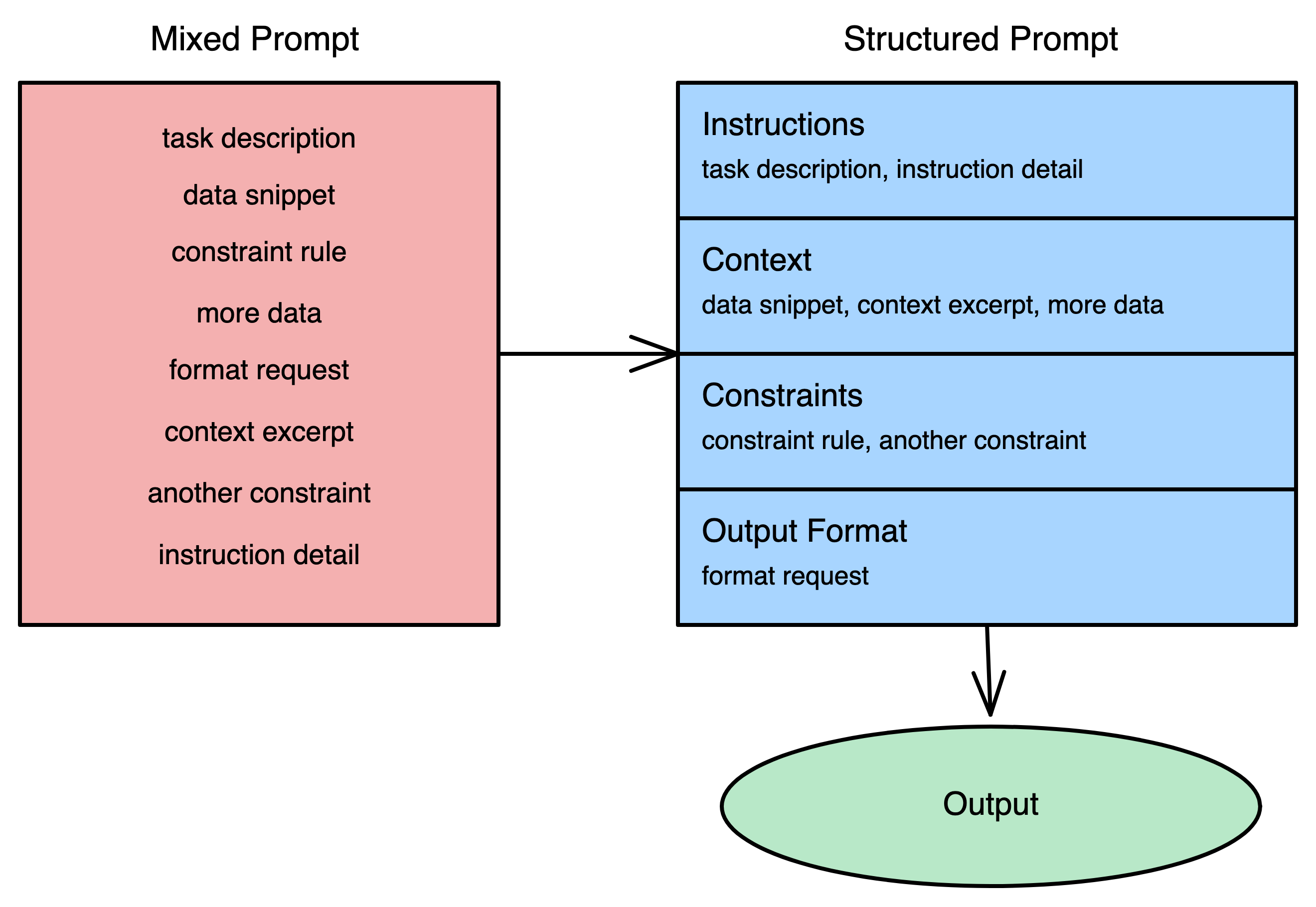 Structural Segmentation pattern diagram