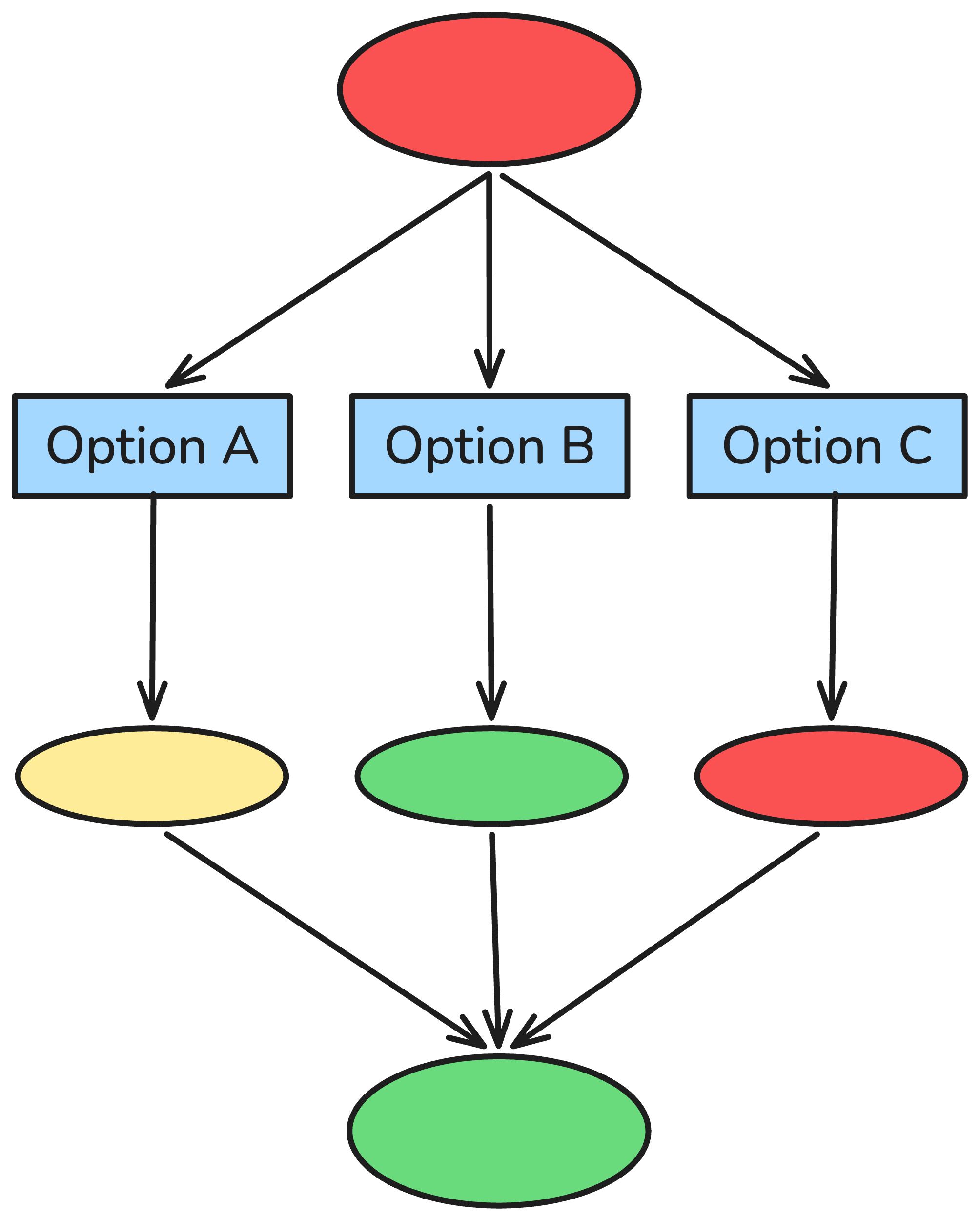 Alternative Enumeration pattern diagram