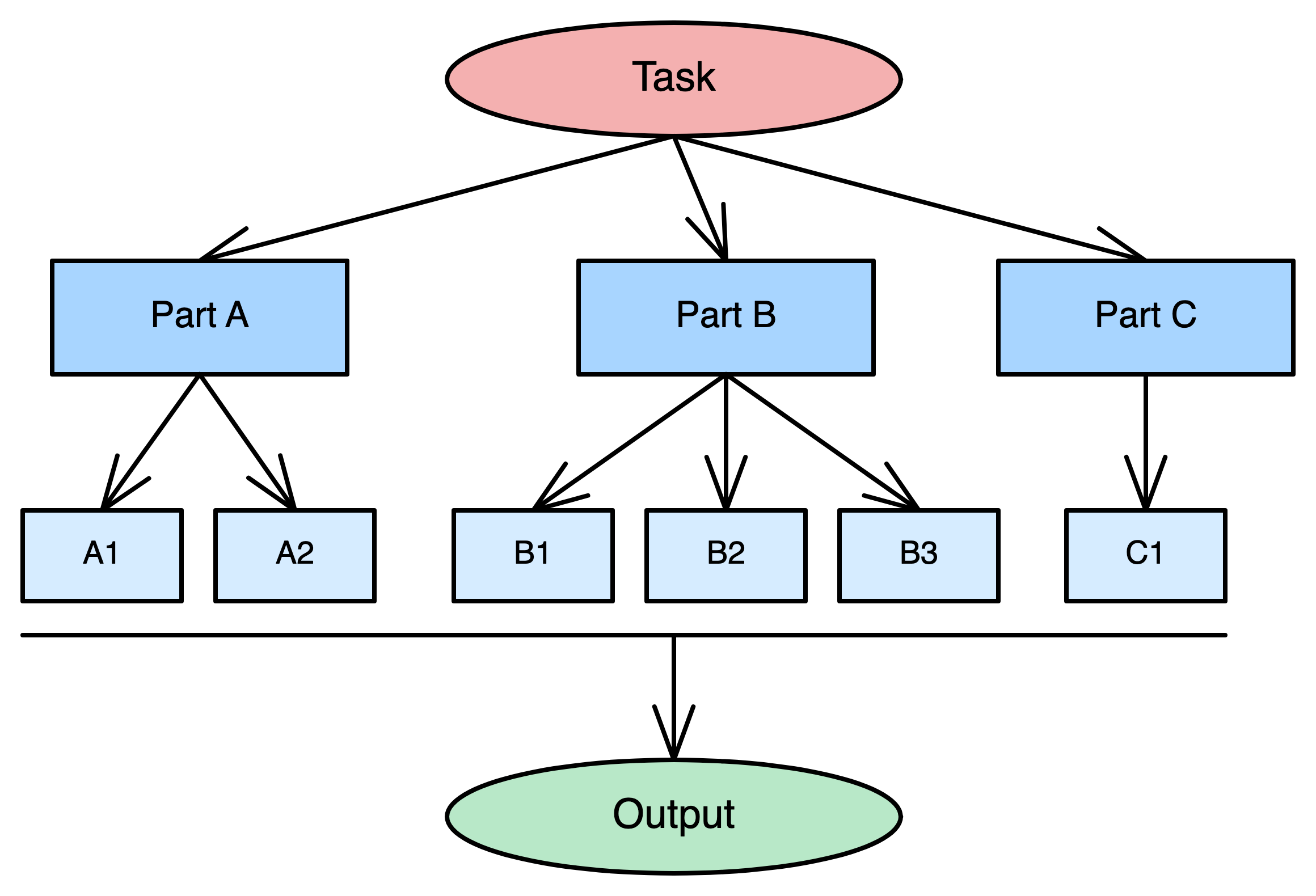 Hierarchical Decomposition pattern diagram