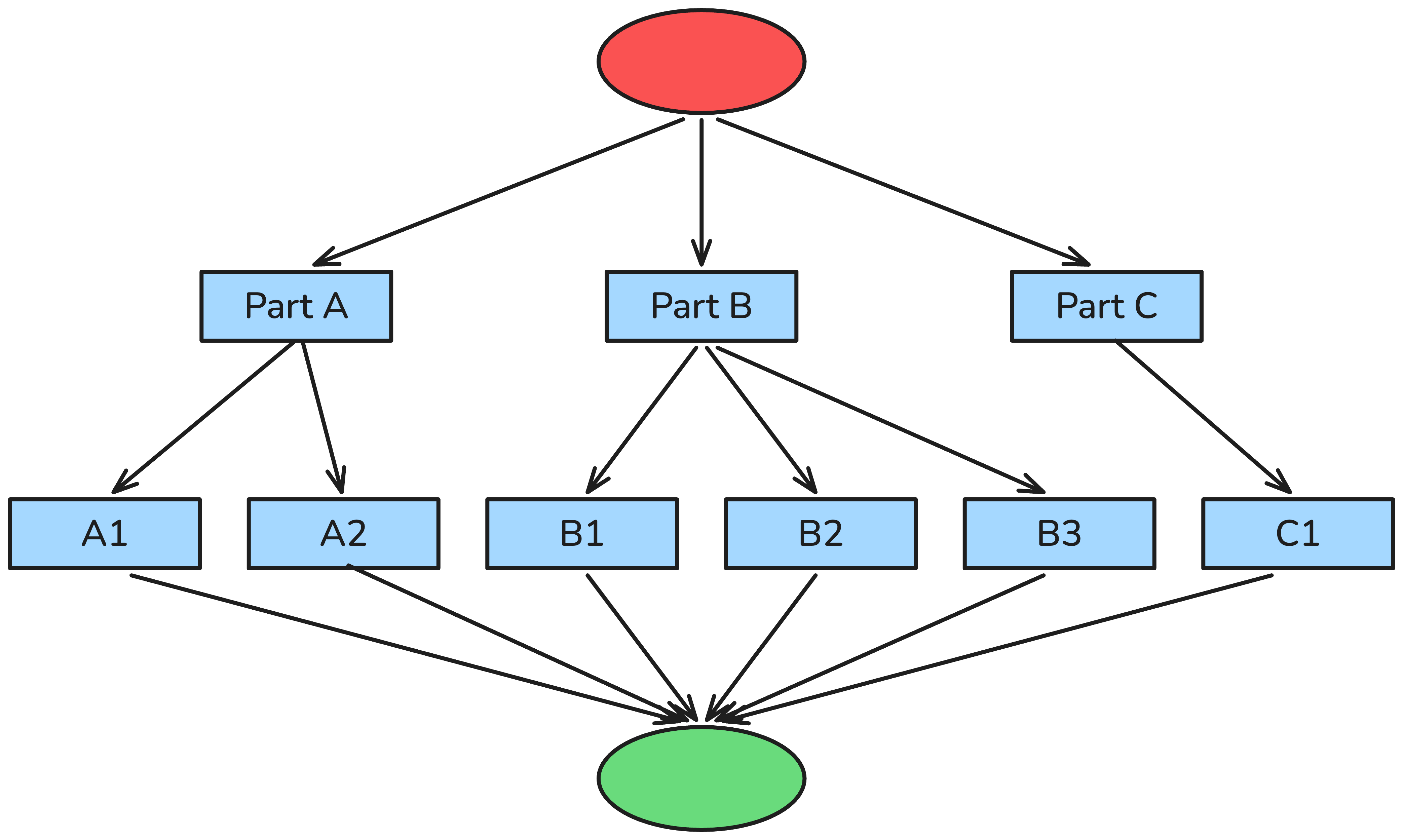 Multi-Path Reasoning pattern diagram