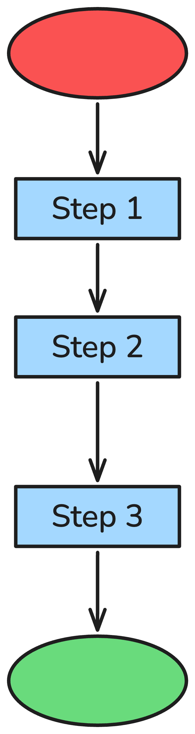 Stepwise Decomposition pattern diagram
