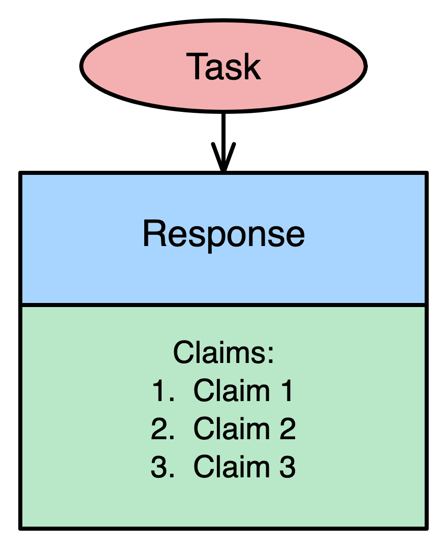 Claim Enumeration pattern diagram