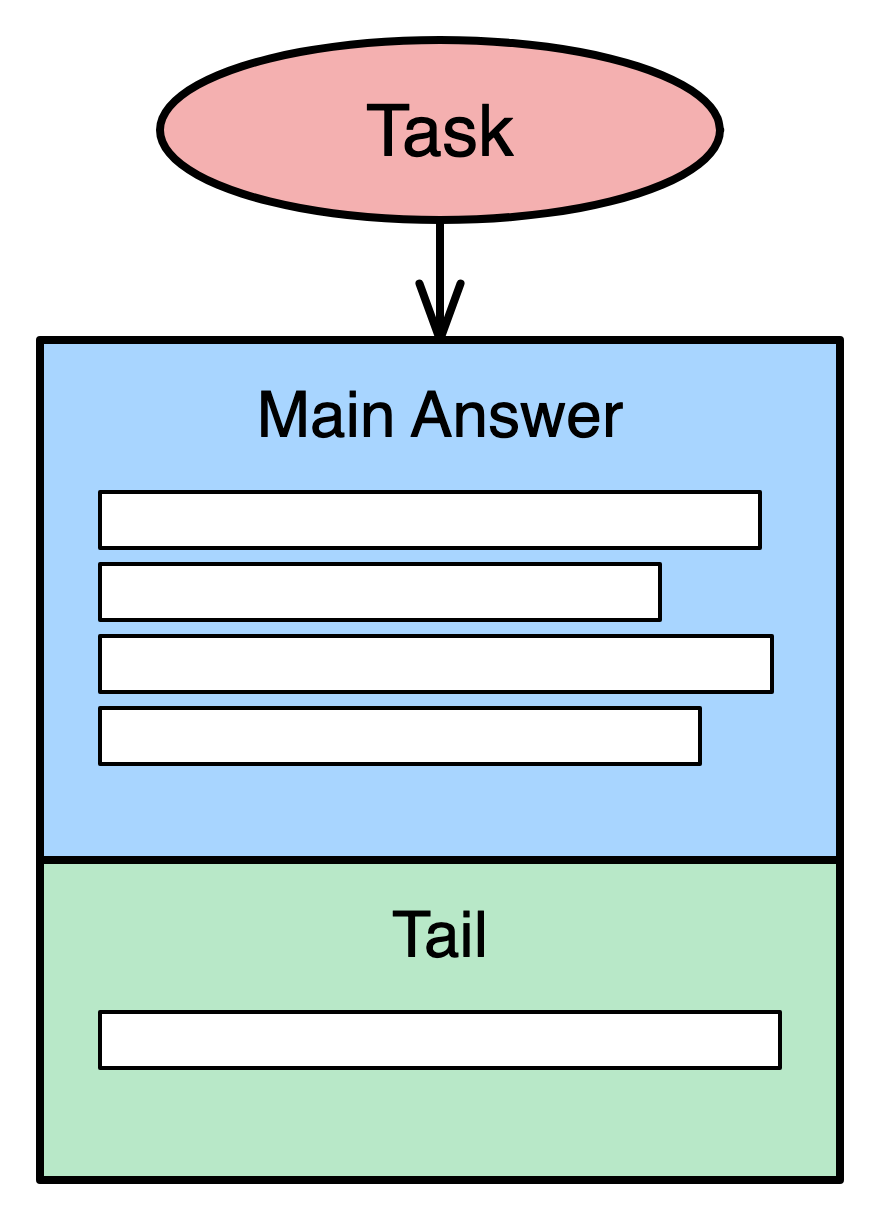 Response Tail pattern diagram