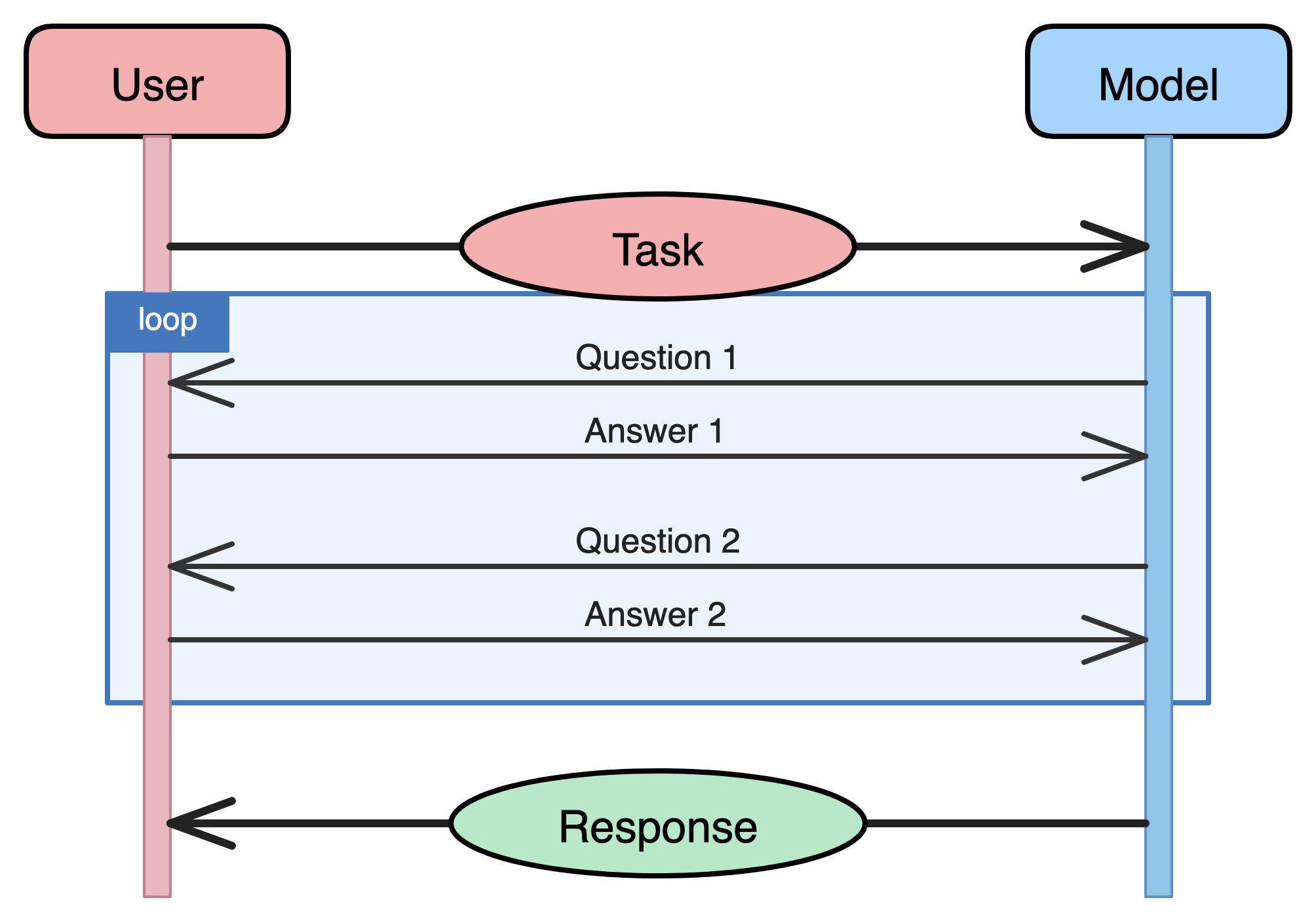 Control Reversal pattern diagram