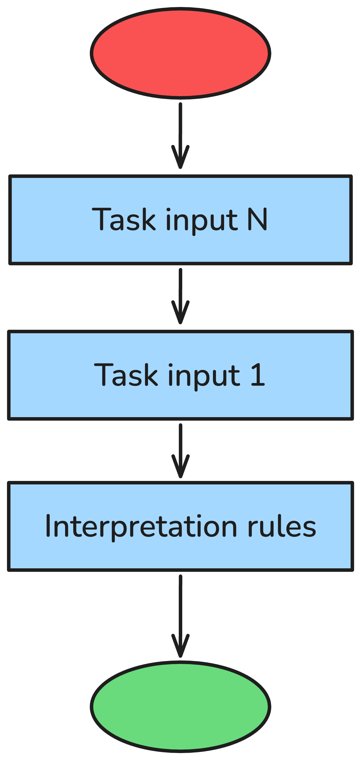 Interpretation Grammar pattern diagram