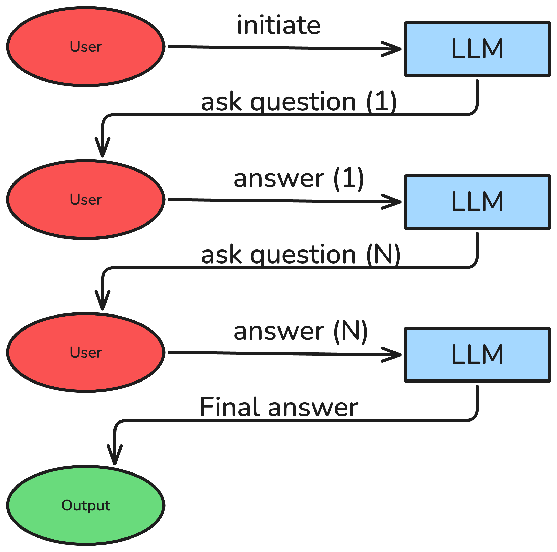 Control Reversal pattern diagram